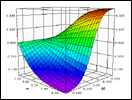 Fermi-Dirac Distribution