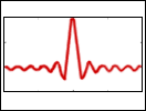 Waveforms